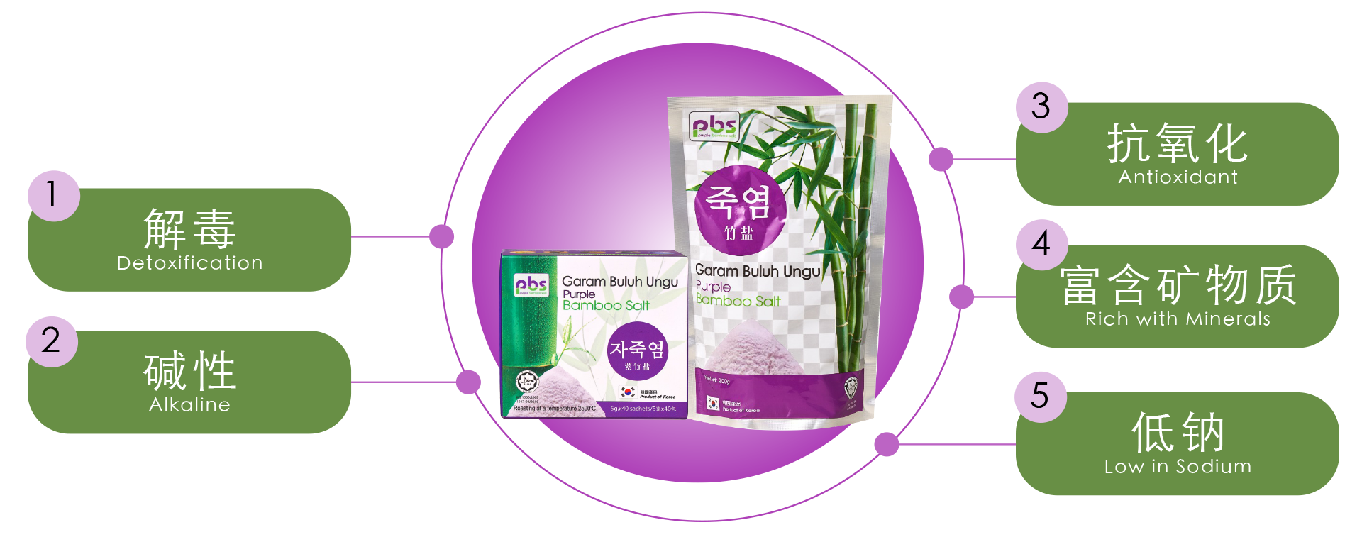 Purple Bamboo Salt